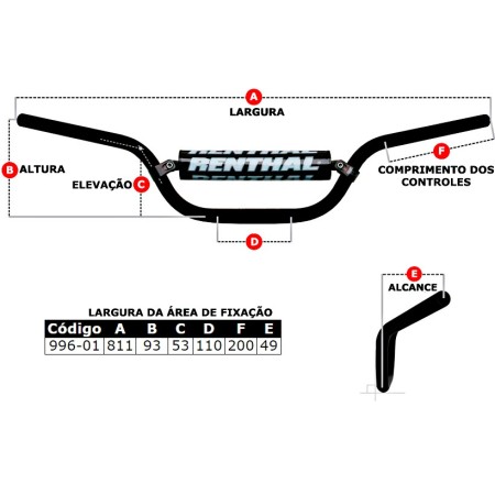 Guidão Renthal 996 28mm Preto